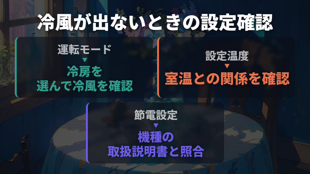 風は出るのに冷えないなら、冷房・風量・節電設定を見直す
