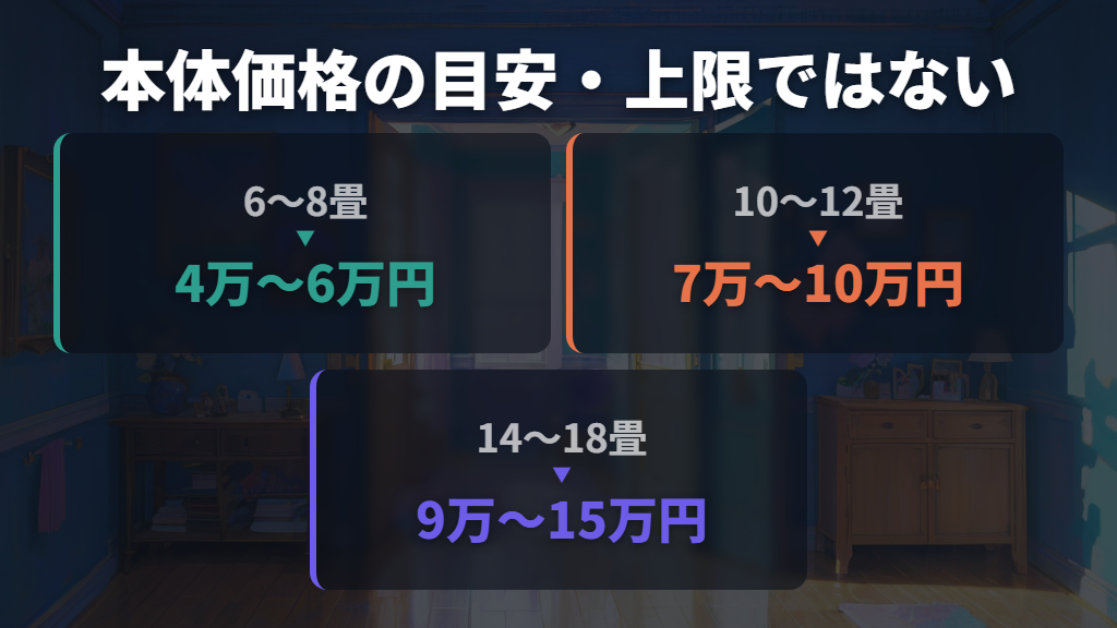 6畳・10畳・14畳用の本体価格はいくら?