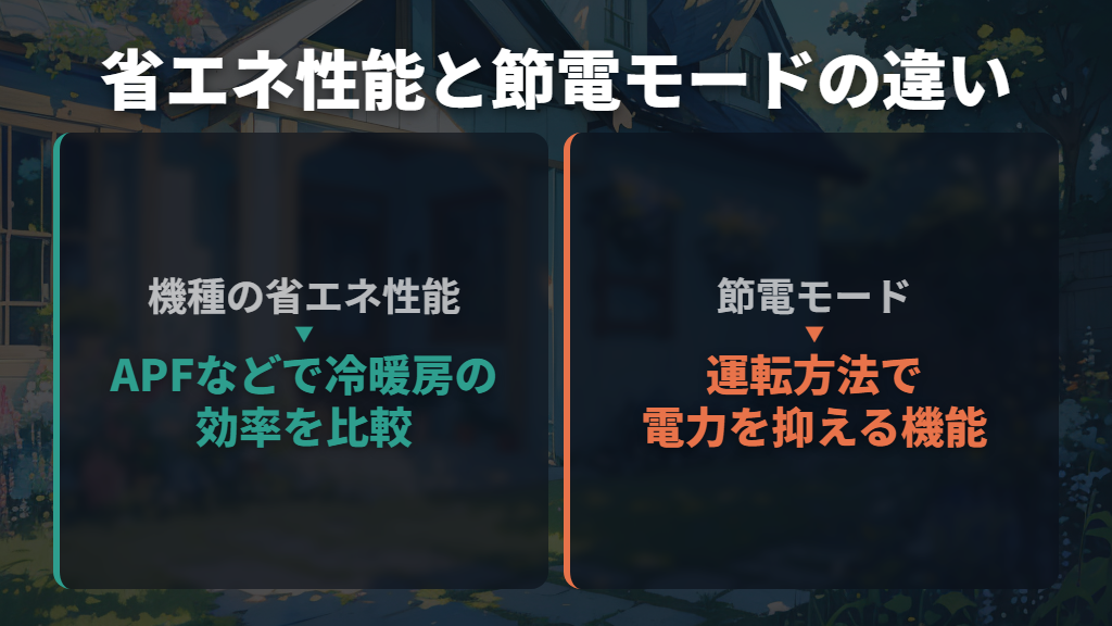 省エネ性能と節電モードは、判断するポイントが違う