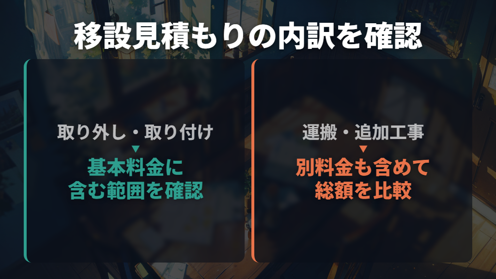 総額の目安は2万〜3万円台、基本料金の範囲に注意
