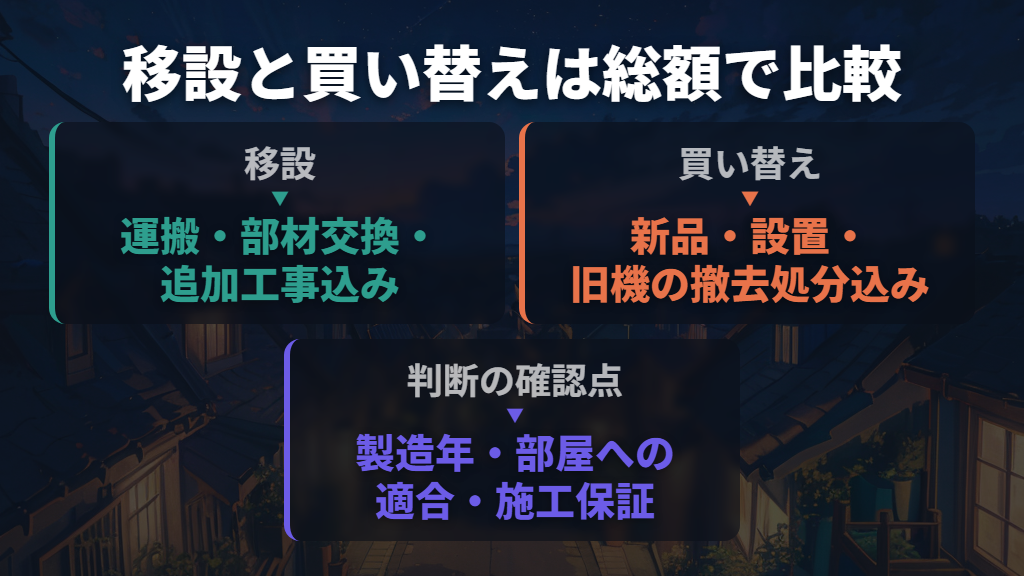 10年程度使ったエアコンは、保証条件と買い替え総額も比較