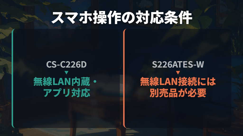スマホ連携や内部クリーンは必要な機能を選ぶ
