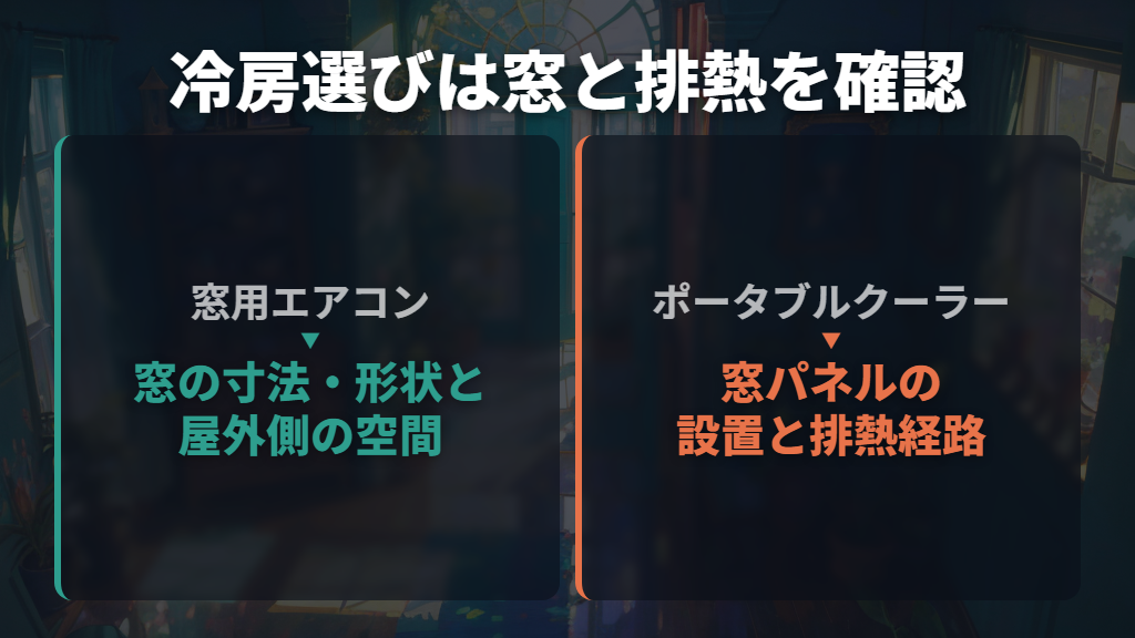 部屋を冷やすなら、窓への設置と屋外への排熱で選ぶ
