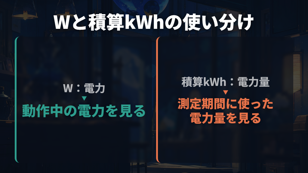 WとkWhを使い分け、測る機器と作業条件をそろえる
