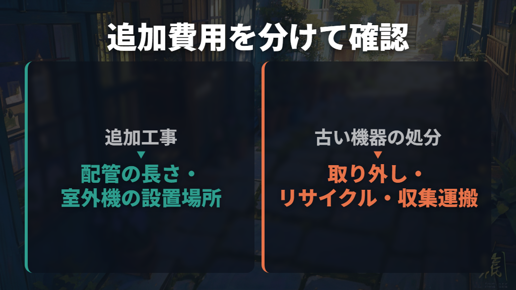 追加工事と取り外し・回収費で総額が変わる