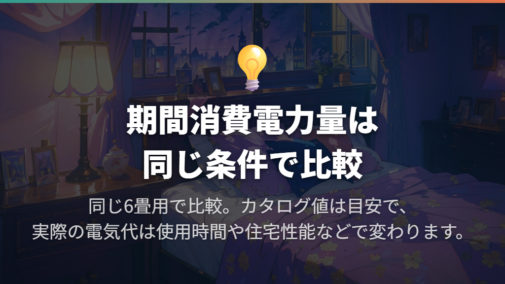 電気代は期間消費電力量を同じ条件で比べる