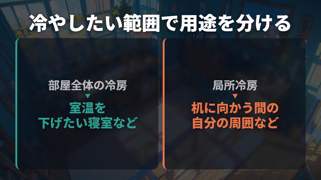 3畳専用に絞らず、部屋全体の冷房か局所冷房かを決める