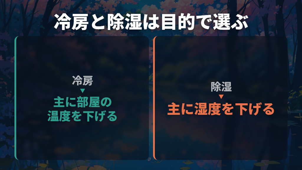 冷房と除湿は目的で選ぶ。除湿がいつも安いわけではない